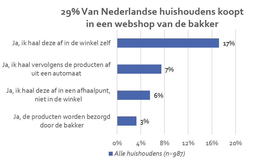 124-48376-101524-grafiek-kopen-bakkerijproducten-webshop-bakker-nederland-1381a2940b795b6c.png