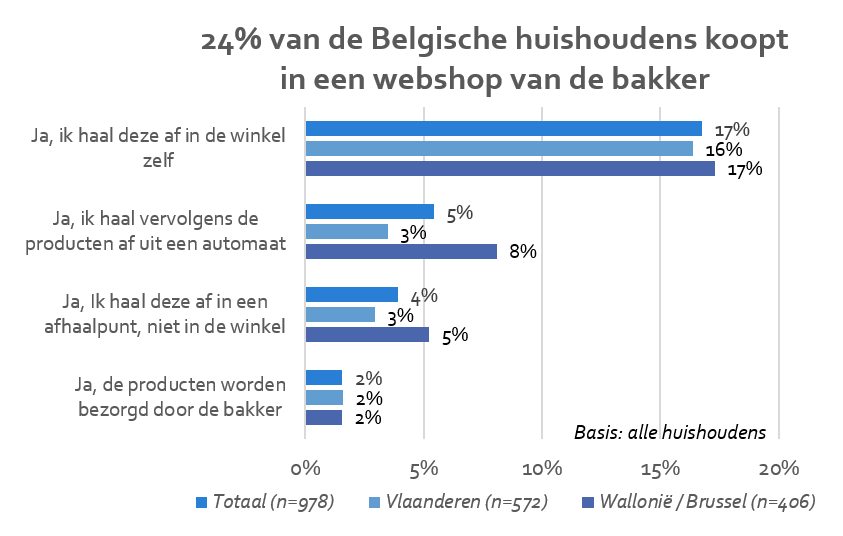 219-48583-101024-grafiek-kopen-bakkerijproducten-webshop-bakker-9171286e75a10433.png