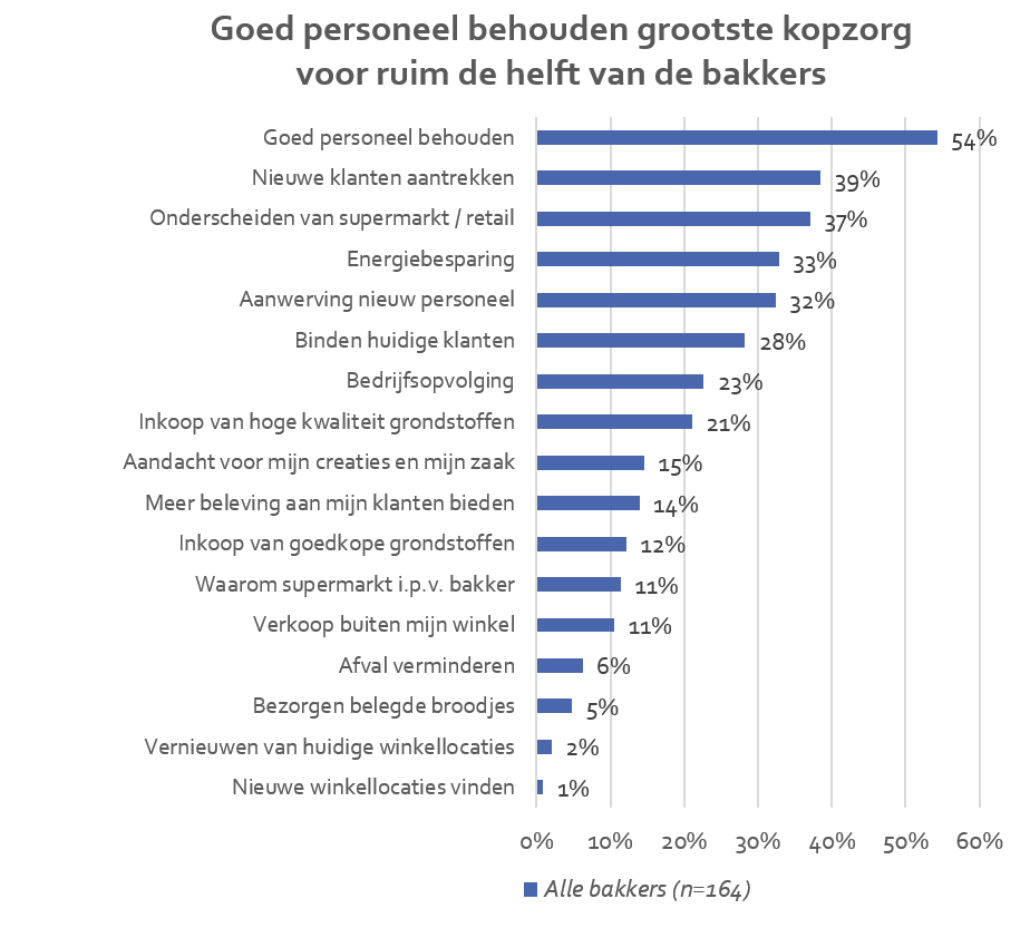 36-49510-021425-grafiek-uitdagingen-in-bedrijfsvoering-nederland-471aba970007e53b.png