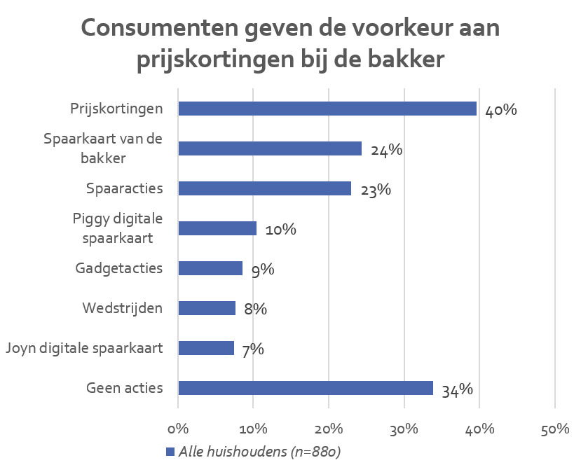 38-49512-021425-grafiek-klantacties-die-consumenten-interessant-vinden-nederland-b8159d4c4471009e.png