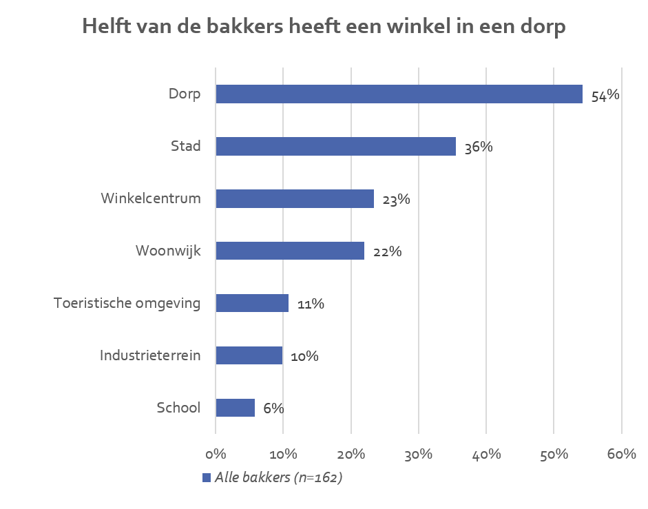 39-47025-061724-ligging-nederlandse-bakkers-92388f966db9a530.png