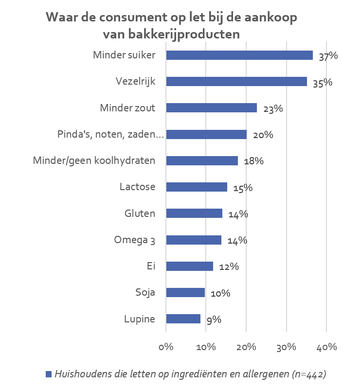 66-51637-091625-op-welke-ingredienten-let-de-consument-nederland-9157a4d41558ed09.png